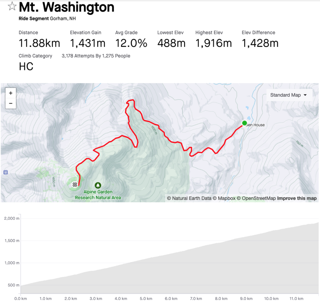 Mt. Washington Auto Road Bicycle Hillclimb 2025 Strambecco