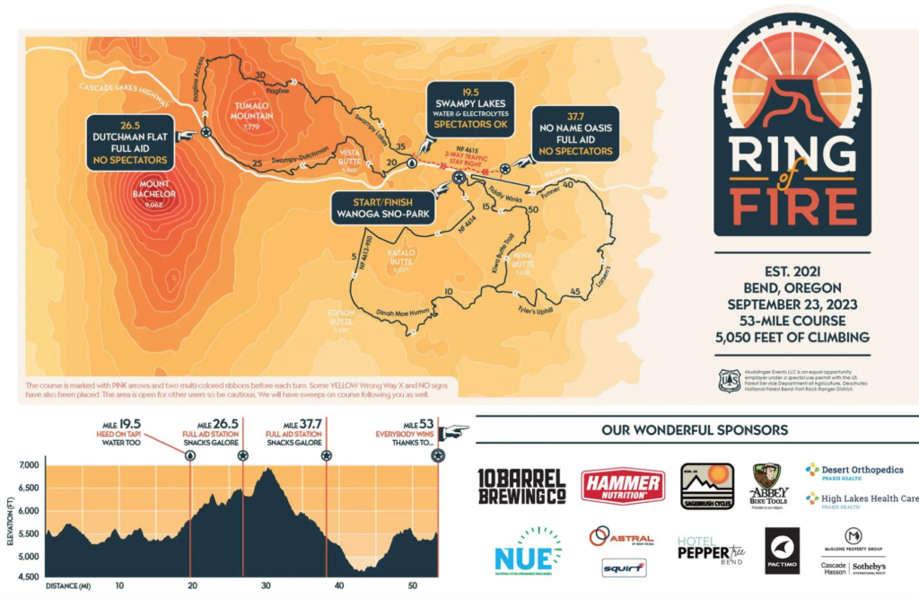 Screen Shot 2023-09-12 at 1.05.46 PM ring of fire course map