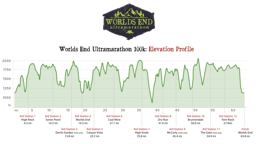 Worlds End Ultramarathon 2025 Strambecco