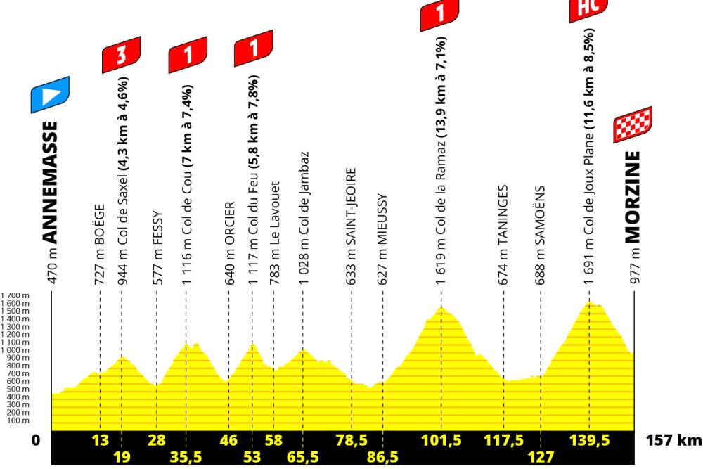 L'Etape du Tour de France 2024 Strambecco