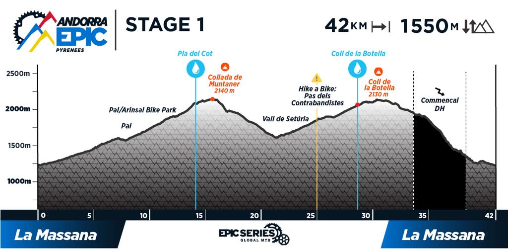 Andorra epic mtb stage 1 profile
