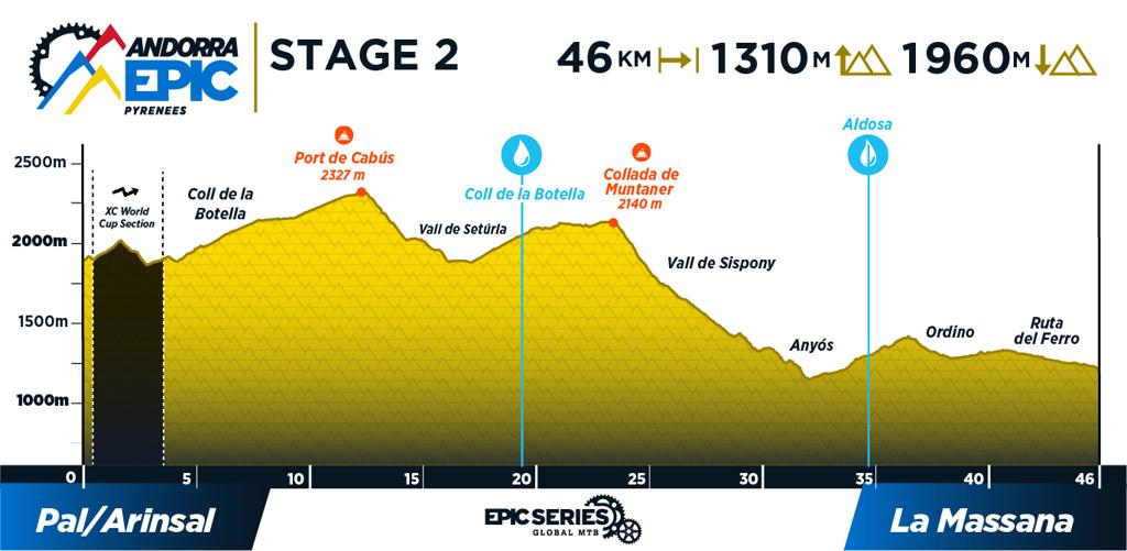 Andorra epic mtb stage 2 profile