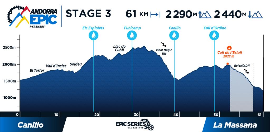 andorra epic mtb stage 3 profile